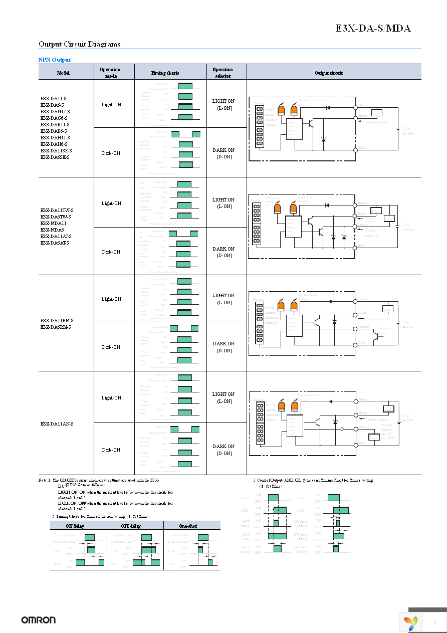 E3X-DA41AT-S 2M Page 13